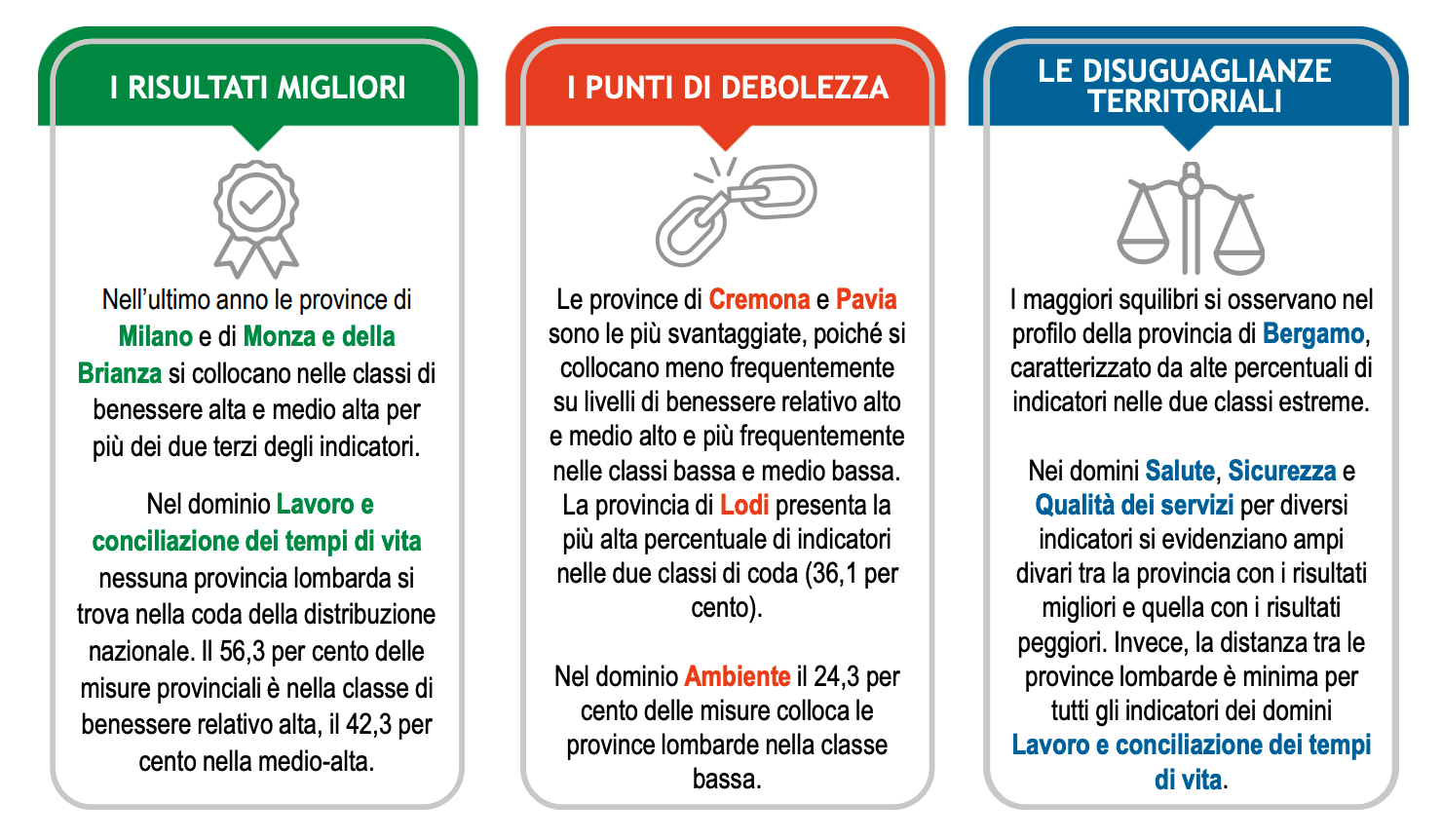 Il benessere Equo e Sostenibile